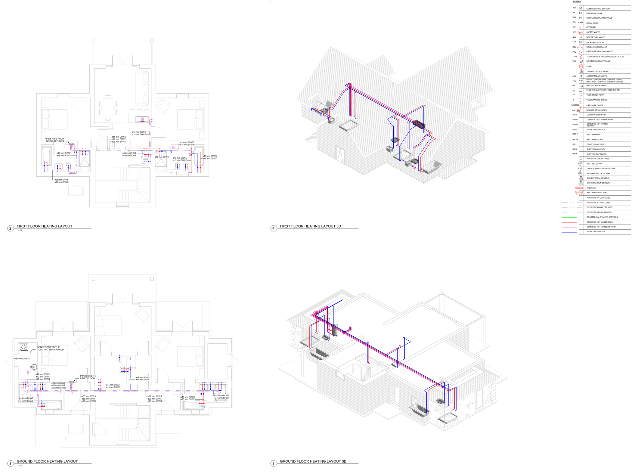 Water Distributions Layout