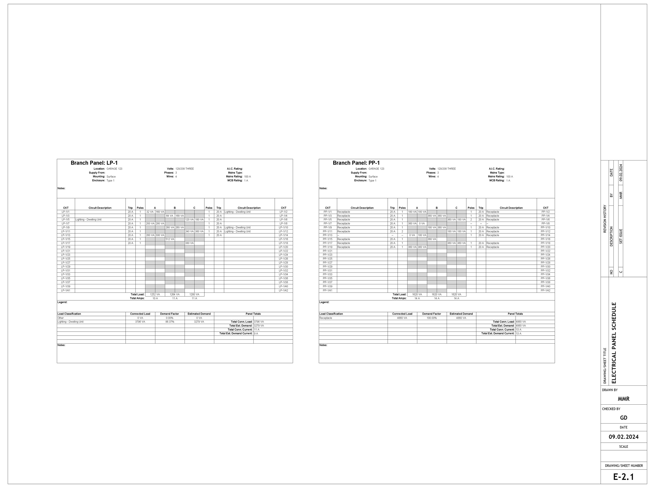 Electrical Panel Schedule